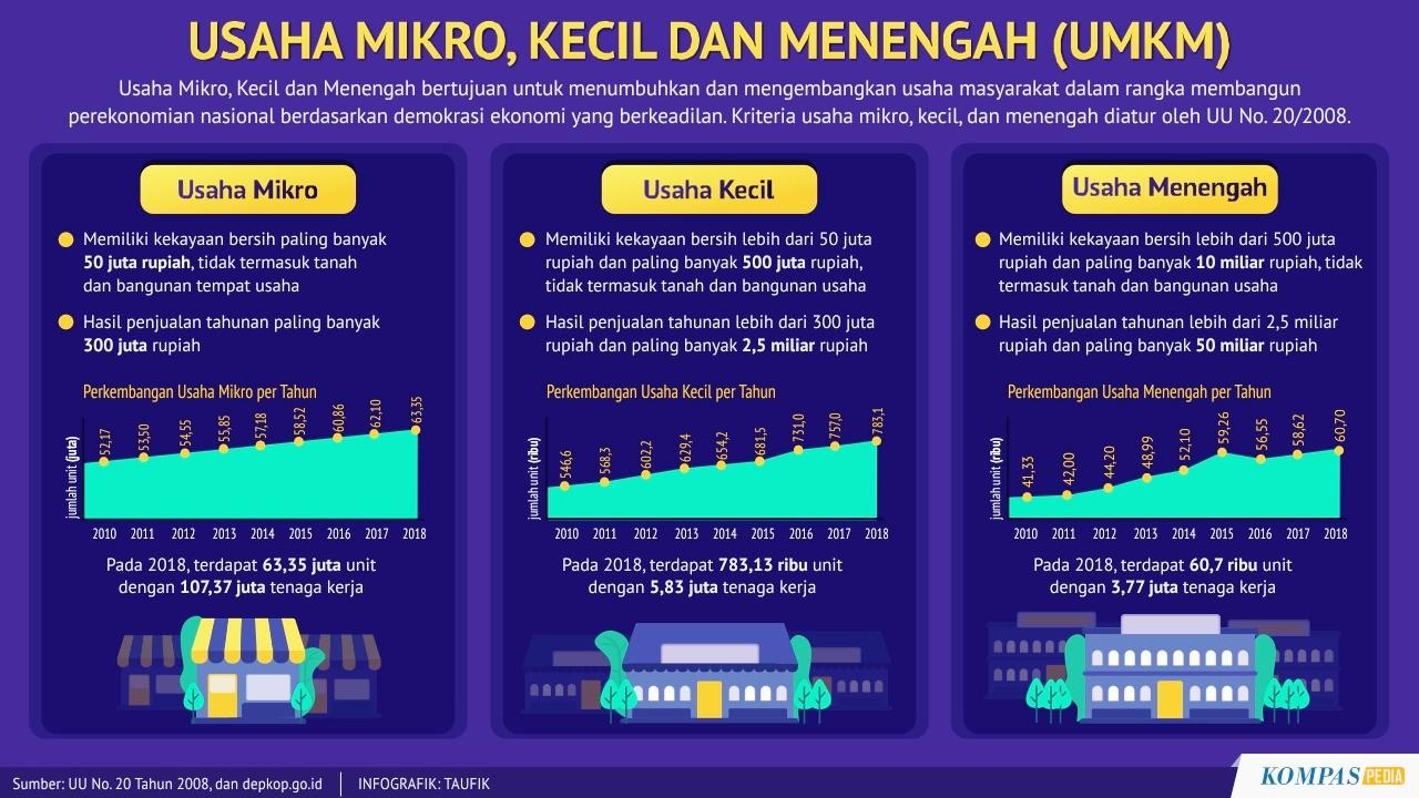 estimasi biaya pendirian pt berdasarkan kebutuhan usaha