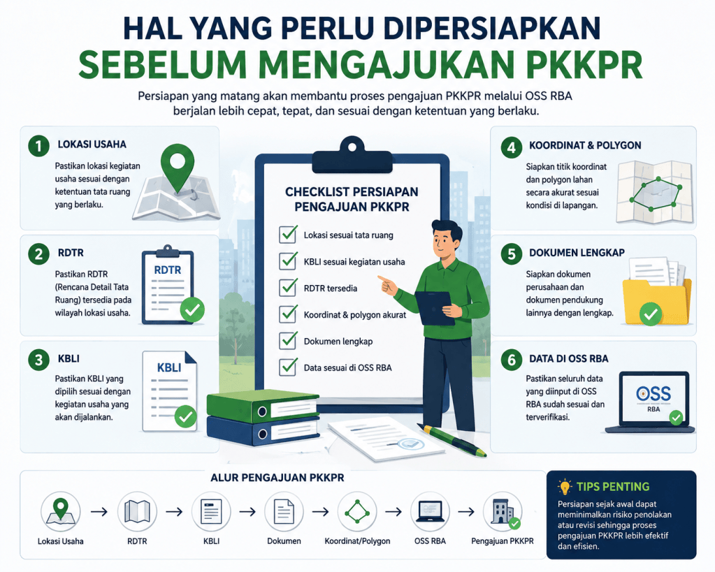 Proses Pengurusan PKKPR melalui OSS RBA