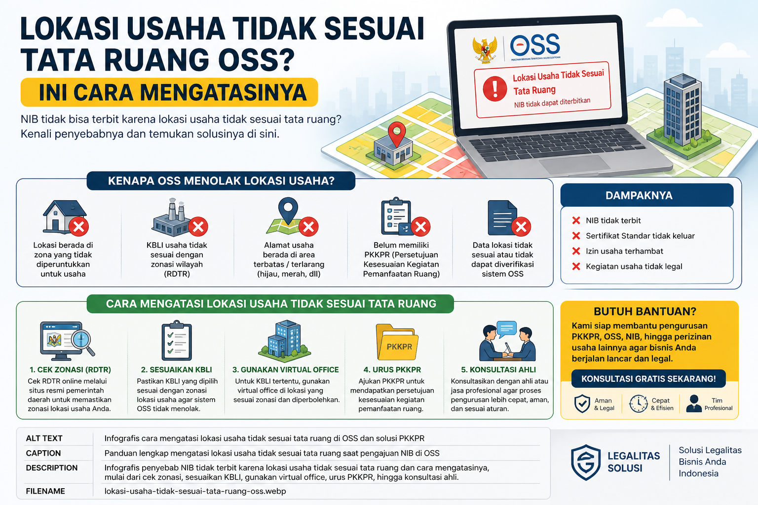 Lookais Lokasi Usaha OSS Tidak Sesuai Tata Ruang? Ini Solusinya