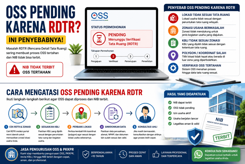 OSS pending karena RDTR dan tata ruang lokasi usaha bermasalah